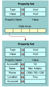 Insert Input Property Set. This image is described in the surrounding text.
