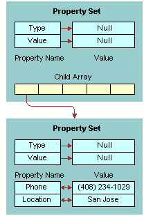 Update Output Property Set: This image is described in the surrounding text.