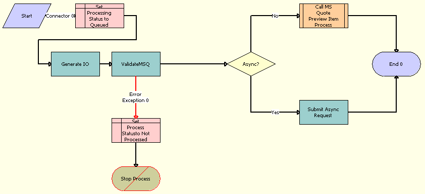 MS Quote Preview Item Wrapper Workflow. This image is described in surrounding text.