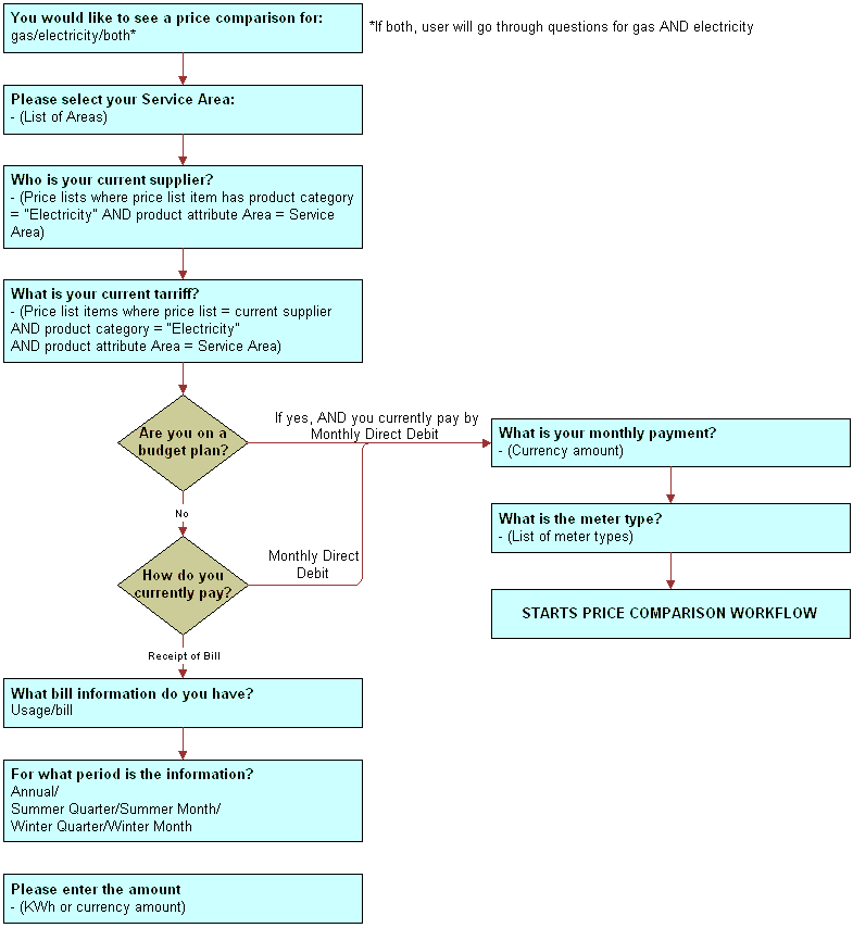 SmartScript Workflow for Price Comparison: Described in the surrounding text.