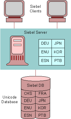 Example of an Ideal Global Deployment. This image is described in surrounding text.