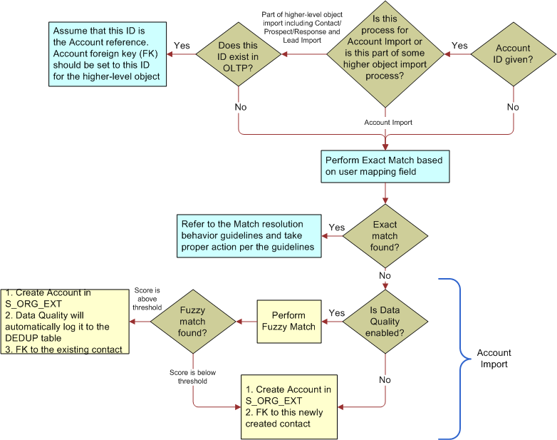 This image is described in surrounding text.