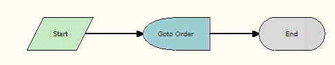 Goto_Order Workflow. In this image, Start is connected by arrow to Goto Order. Goto Order is connected by arrow to End.
