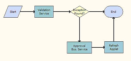 ISS Approval (Order) Workflow. This image is described in surrounding text.