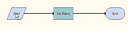 ISS Post Approval Workflow (Order) Workflow. In this image, Start is connected by arrow to Set Status. Set Status is connected by arrow to End.