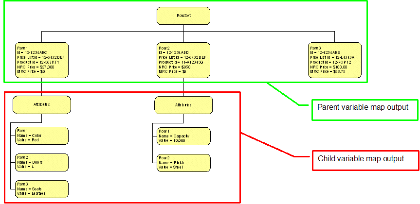 Example of Child Variable Map Output. This image is described in the surrounding text.