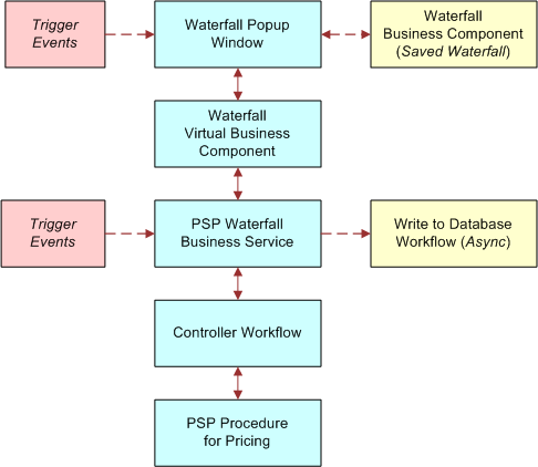 How PSP Works with Waterfall Output. This image is described in the surrounding text).