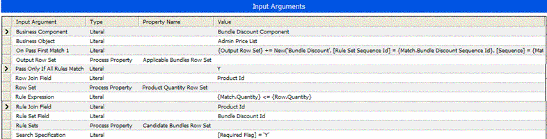 Example of Arguments for Rule Set Look-Up Method. This image shows the following Input Arguments (Input Argument, Type, Property Name, Value): Business Component, Business Object, On Pass First Match 1, Output Row Set, Pass Only If All Rules Match, Row Join Field, Row Set, Rule Expression, Rule Join Field, Rule Set Field, Rule Sets, and Search Specification.
