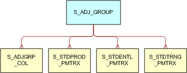 The Discount Matrix Data Tables are described in the surrounding text.