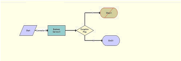 The RAF Check Prepaid Balance workflow is described in the surrounding text.