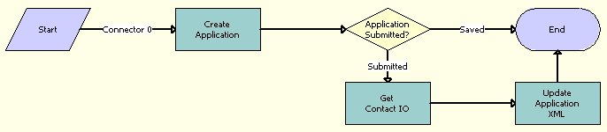 PUB OPA Intake Workflow. This image is described in surrounding text.