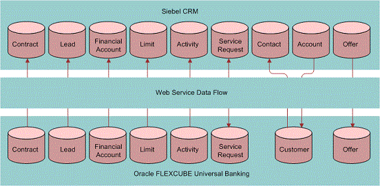 Online Data Synchronization. This image is described in the surrounding text.