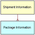 Shipment Tracking Interface Response ASI. This image is described in the surrounding text.
