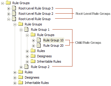 Sample Rule Group Explorer: This image is described in the surrounding text.