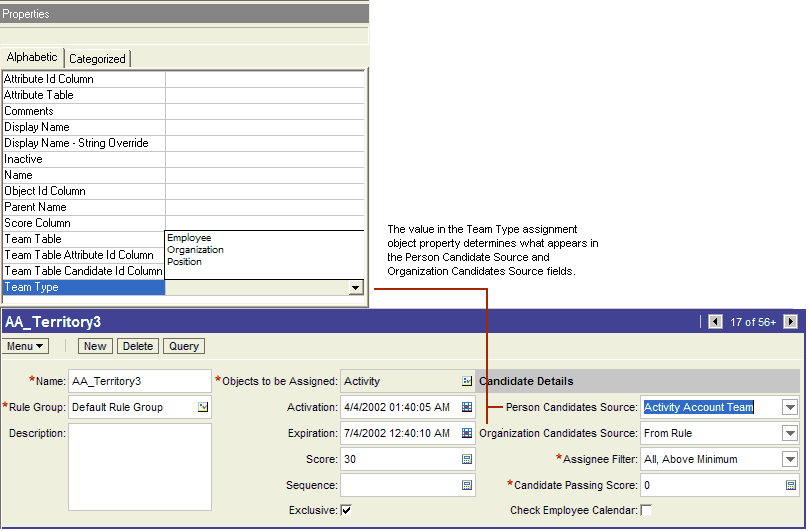 Relationship of Candidates Source Assignment Rule Fields to Team Type Property in Siebel Tools: This image is described in the surrounding text.
