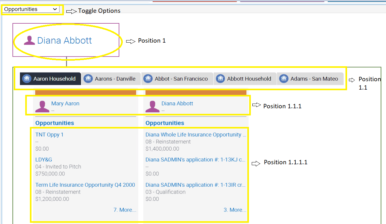 Example of a hierarchy applet: This image is described in the surrounding text.