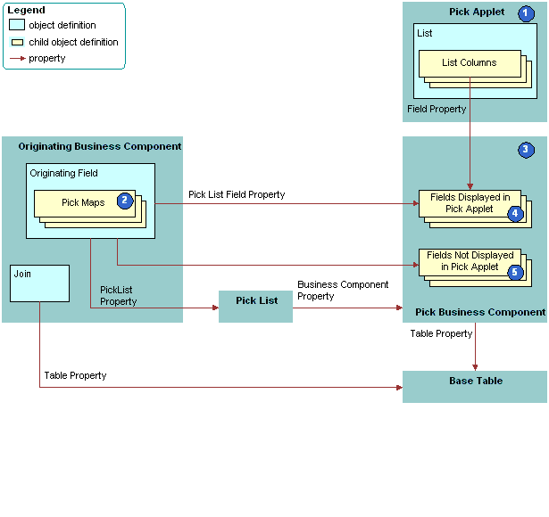 How Siebel CRM Constrains a Dynamic List: This image is described in the surrounding text.