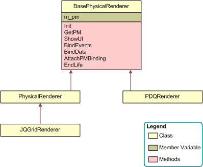 Hierarchy That the Base Physical Renderer Class Uses: This image is described in the surrounding text.
