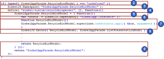 Setting Up the Presentation Model: This image is described in the surrounding text.
