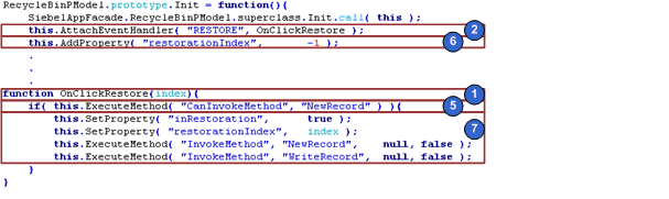 Attaching an Event Handler to a Presentation Model: This image is described in the surrounding text.