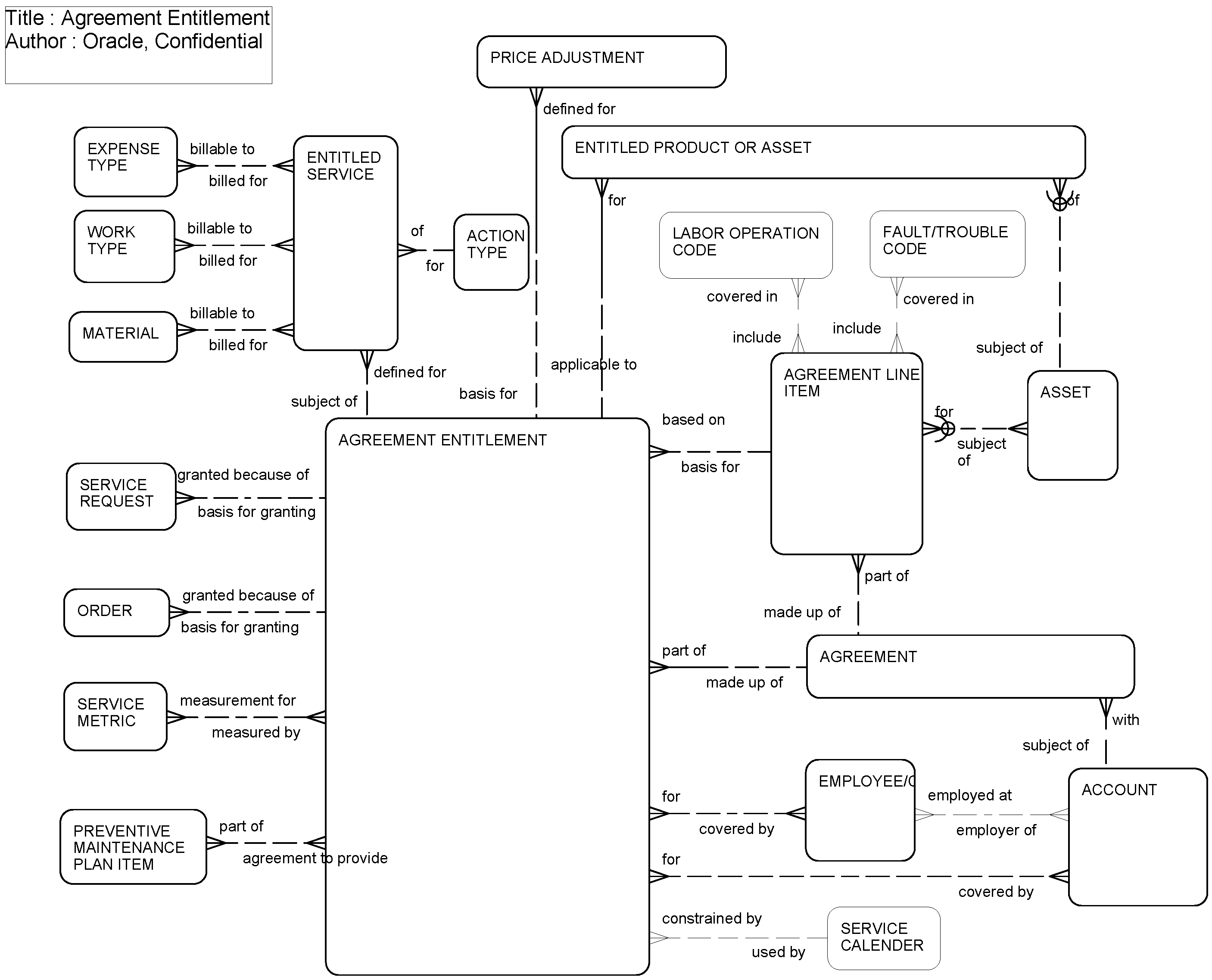 Service Agreement: This image is described in the surrounding text.