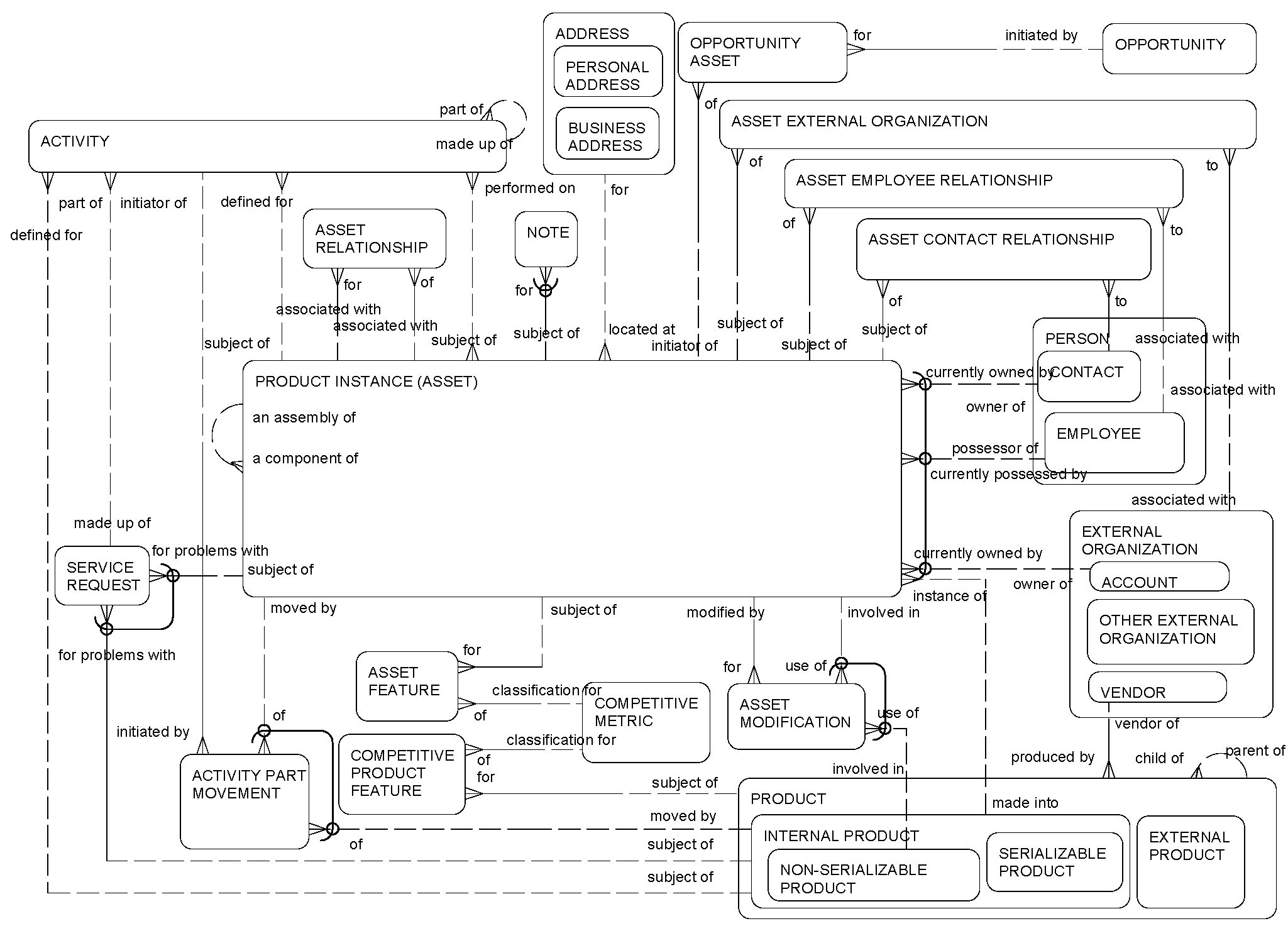 Asset Management: This image is described in the surrounding text.