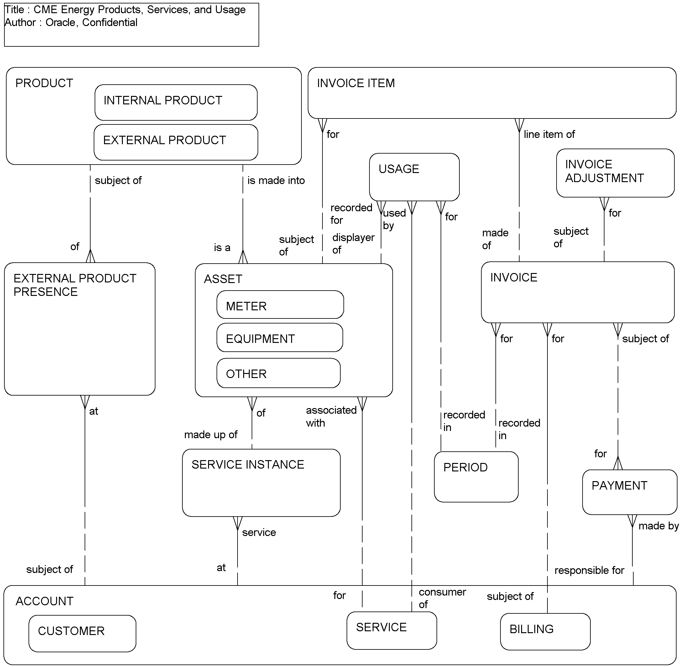 CME Energy Products, Service, and Usage: This image is described in the surrounding text.