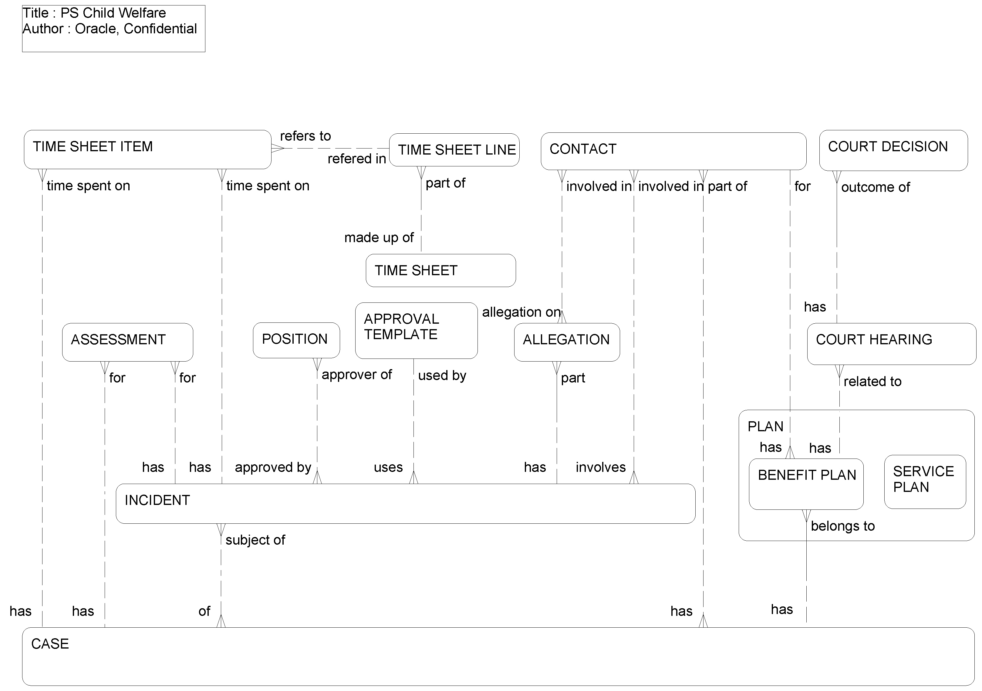 Public Sector Child Welfare: This image is described in the surrounding text.