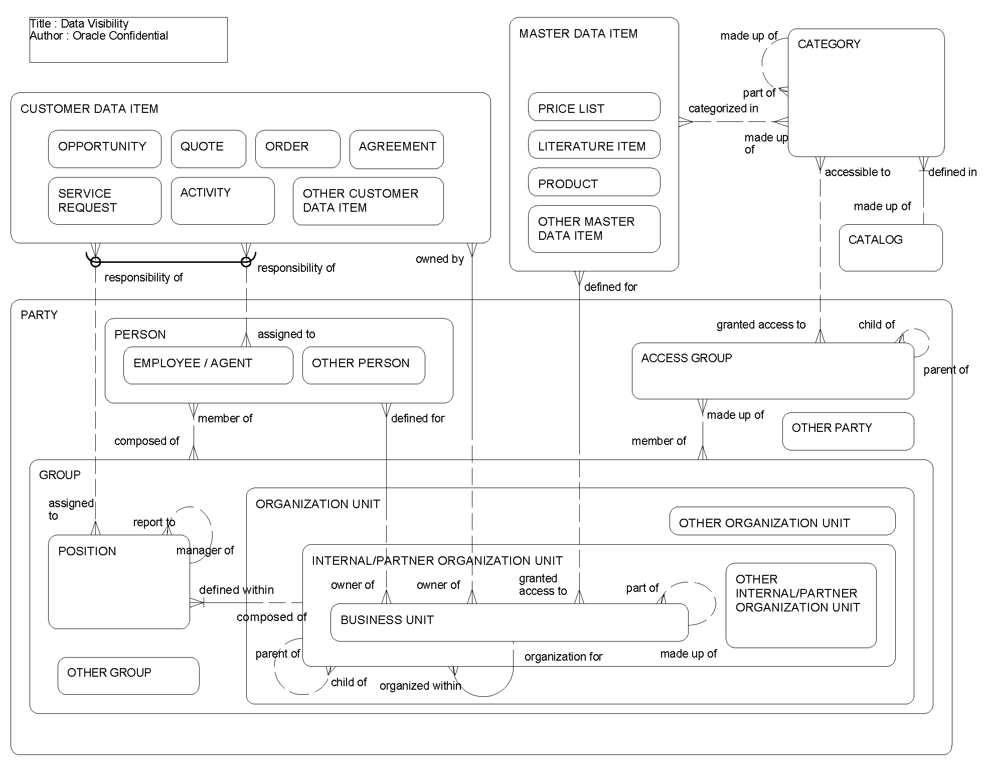 Data Visibility: This image is described in the surrounding text.