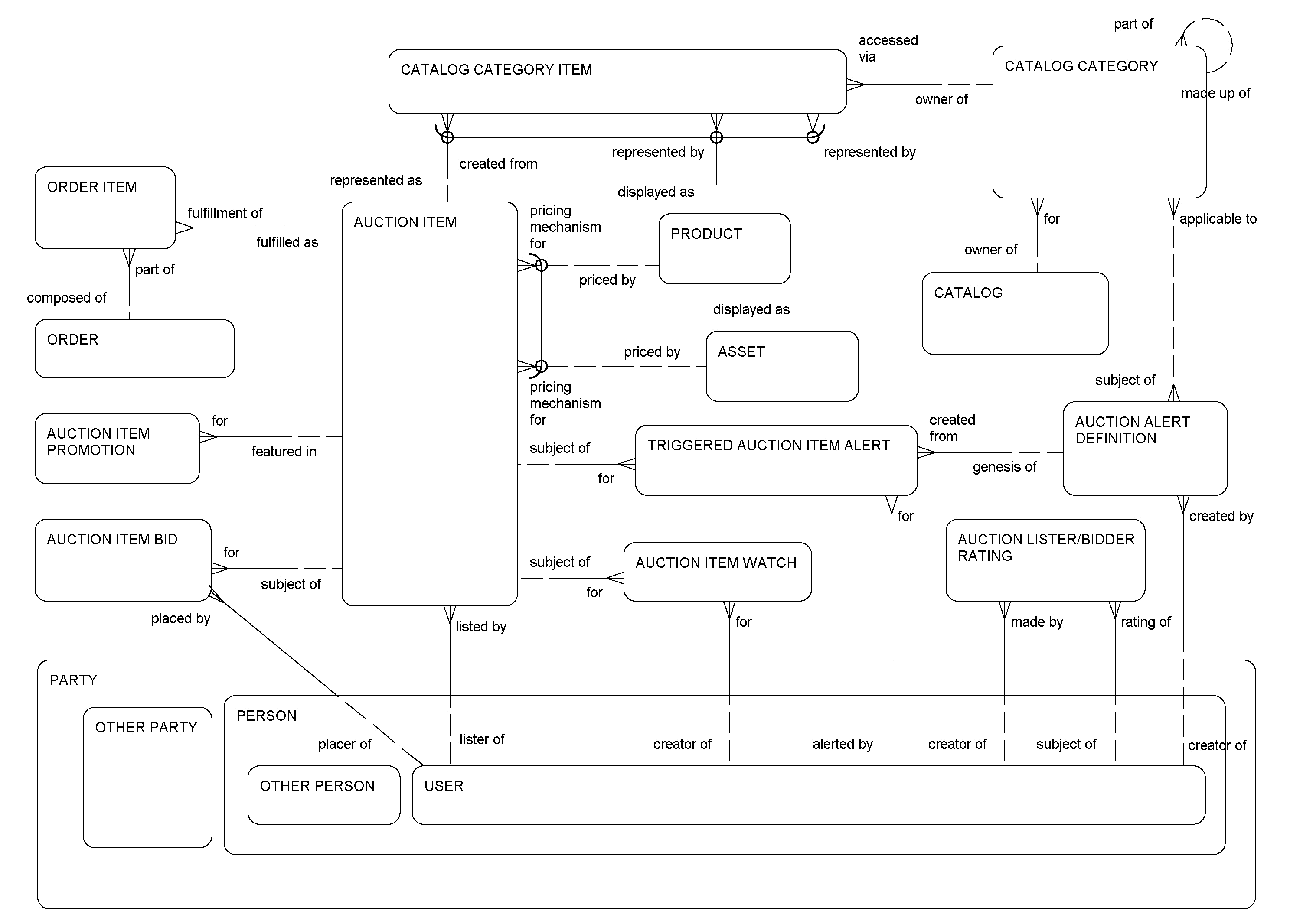 Auction: This image is described in the surrounding text.