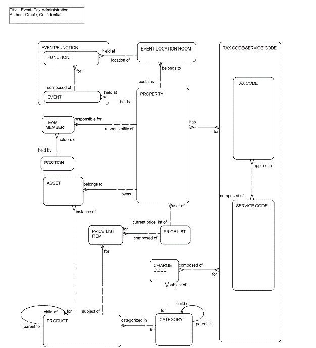 Event Tax Administration: This image is described in the surrounding text.