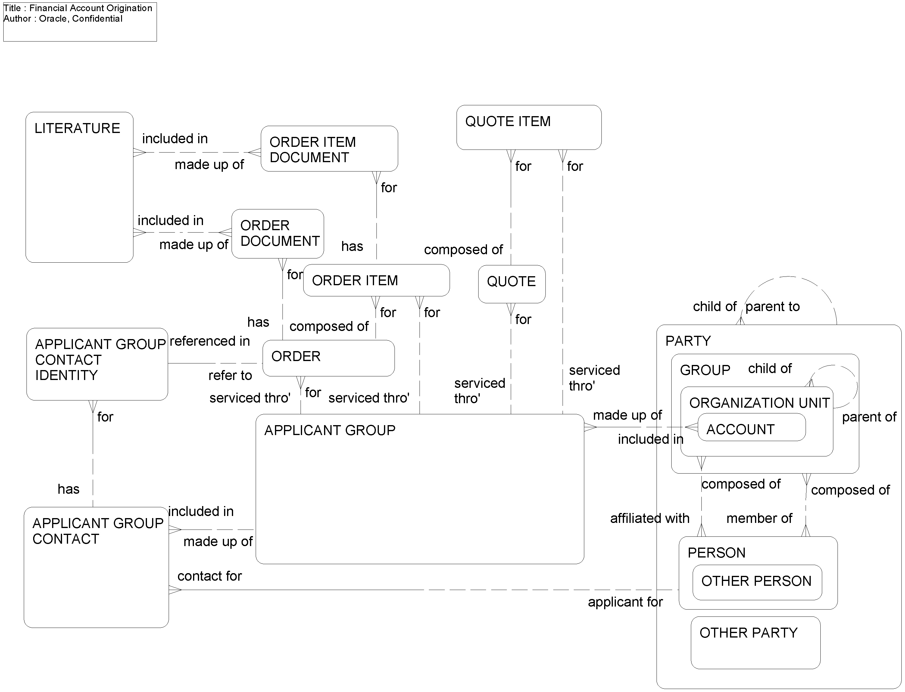 Financial Account Origination: This image is described in the surrounding text.