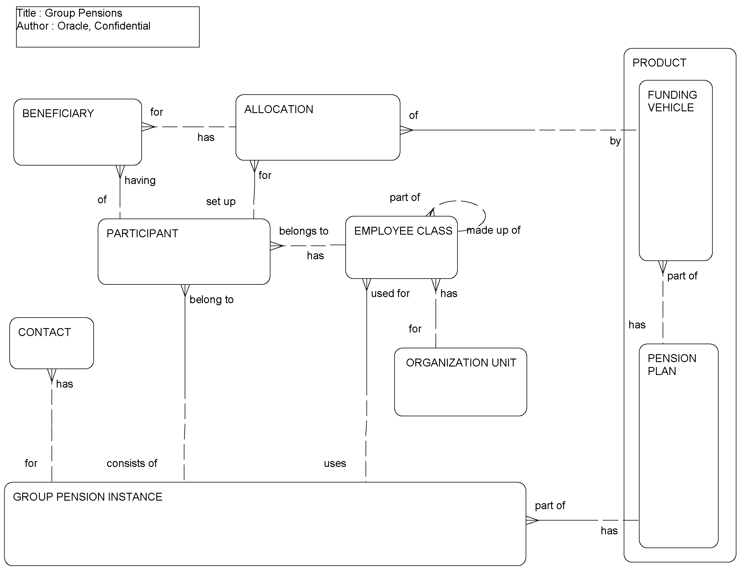 Group Pensions: This image is described in the surrounding text.