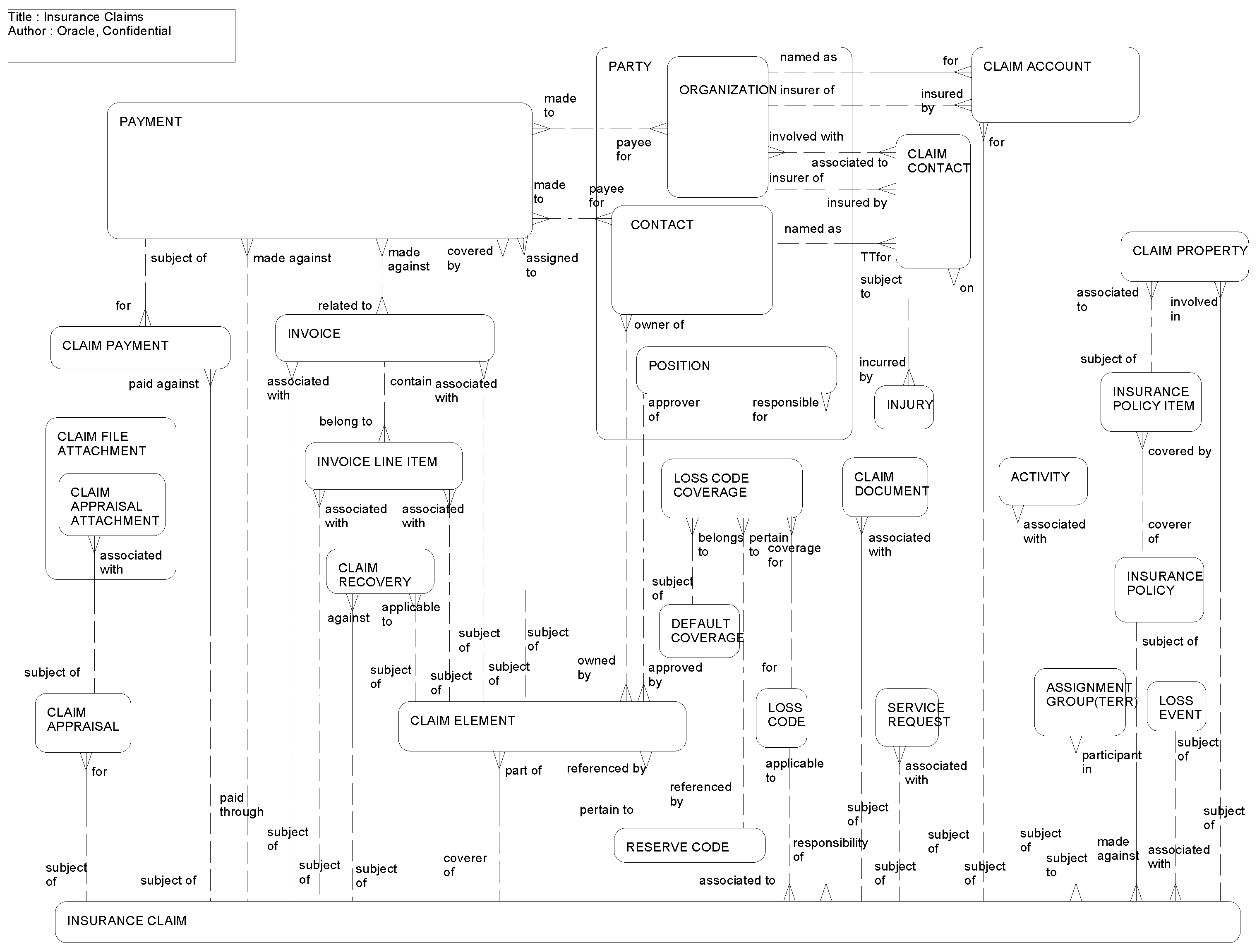 Insurance Claims: This image is described in the surrounding text.
