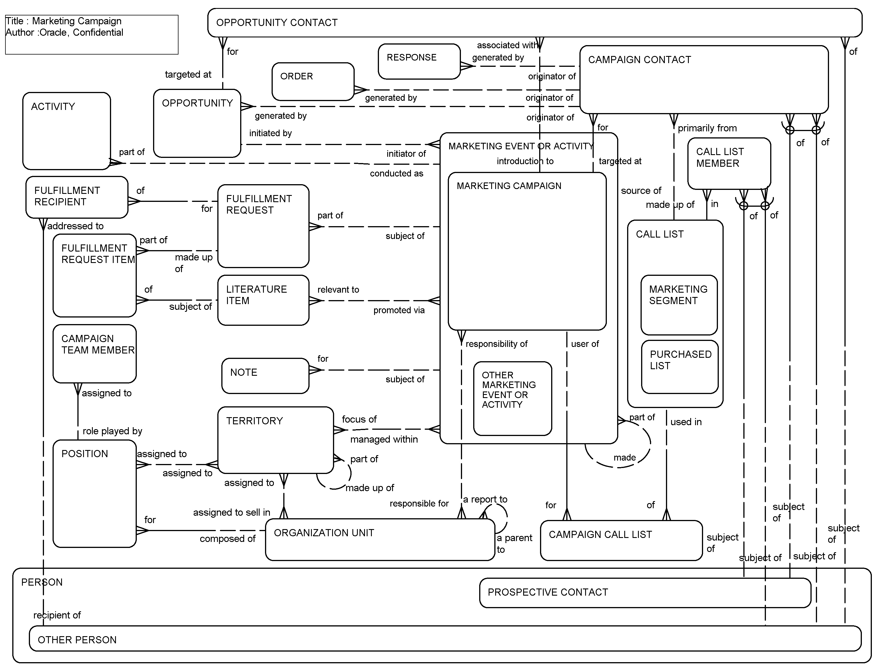 Marketing Campaign: This image is described in the surrounding text.