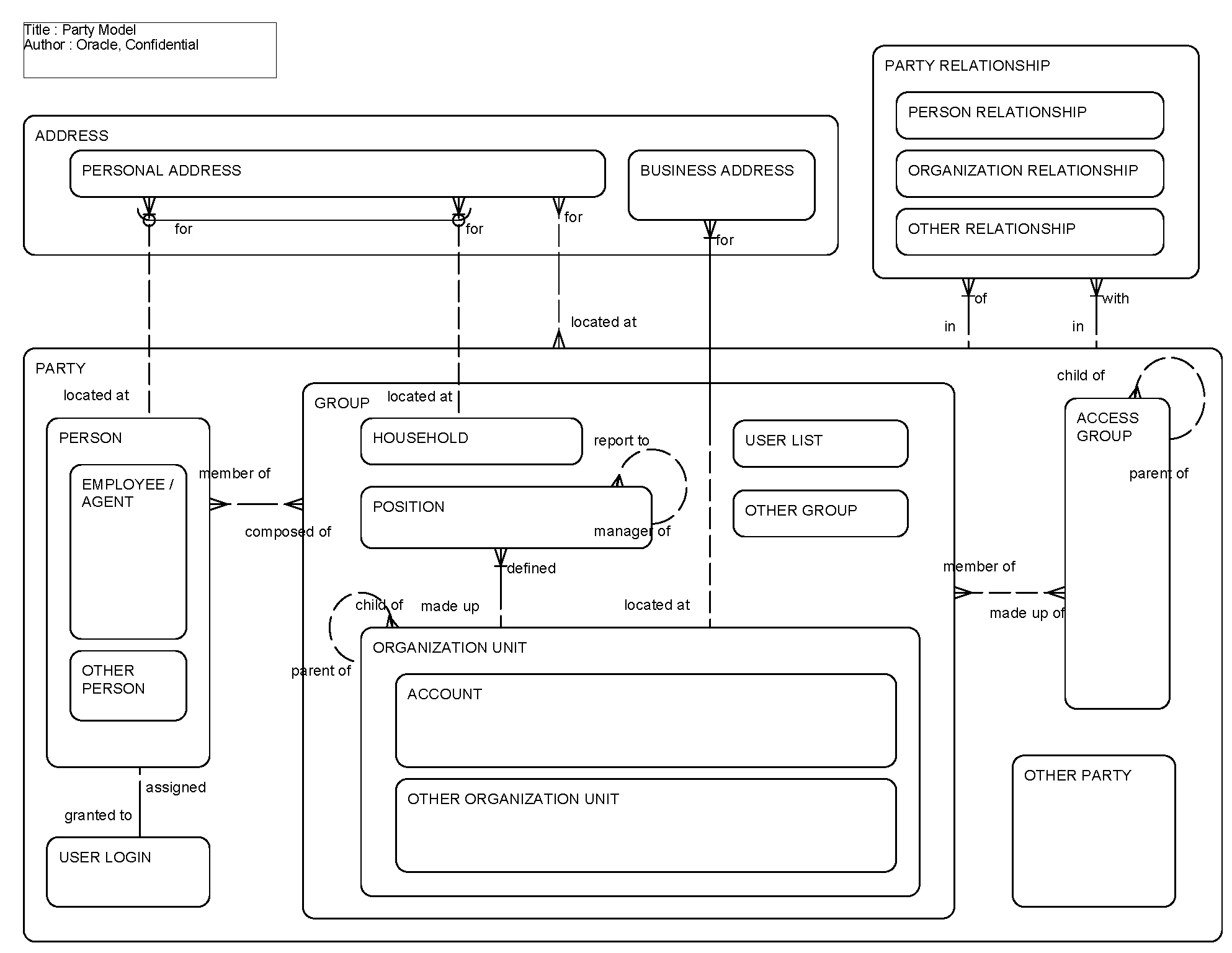 Party Model: This image is described in the surrounding text.