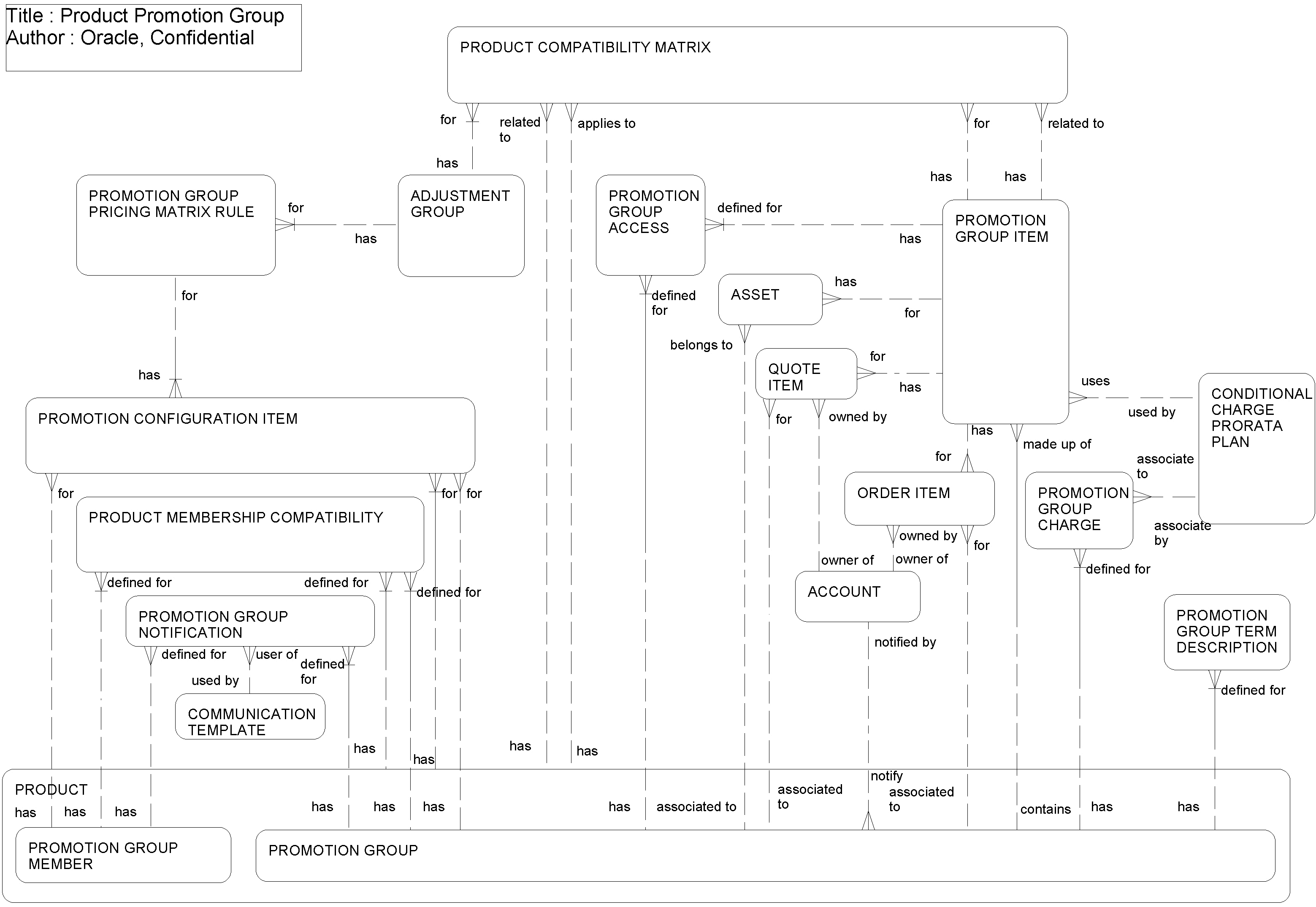 Promotion Group: This image is described in the surrounding text.