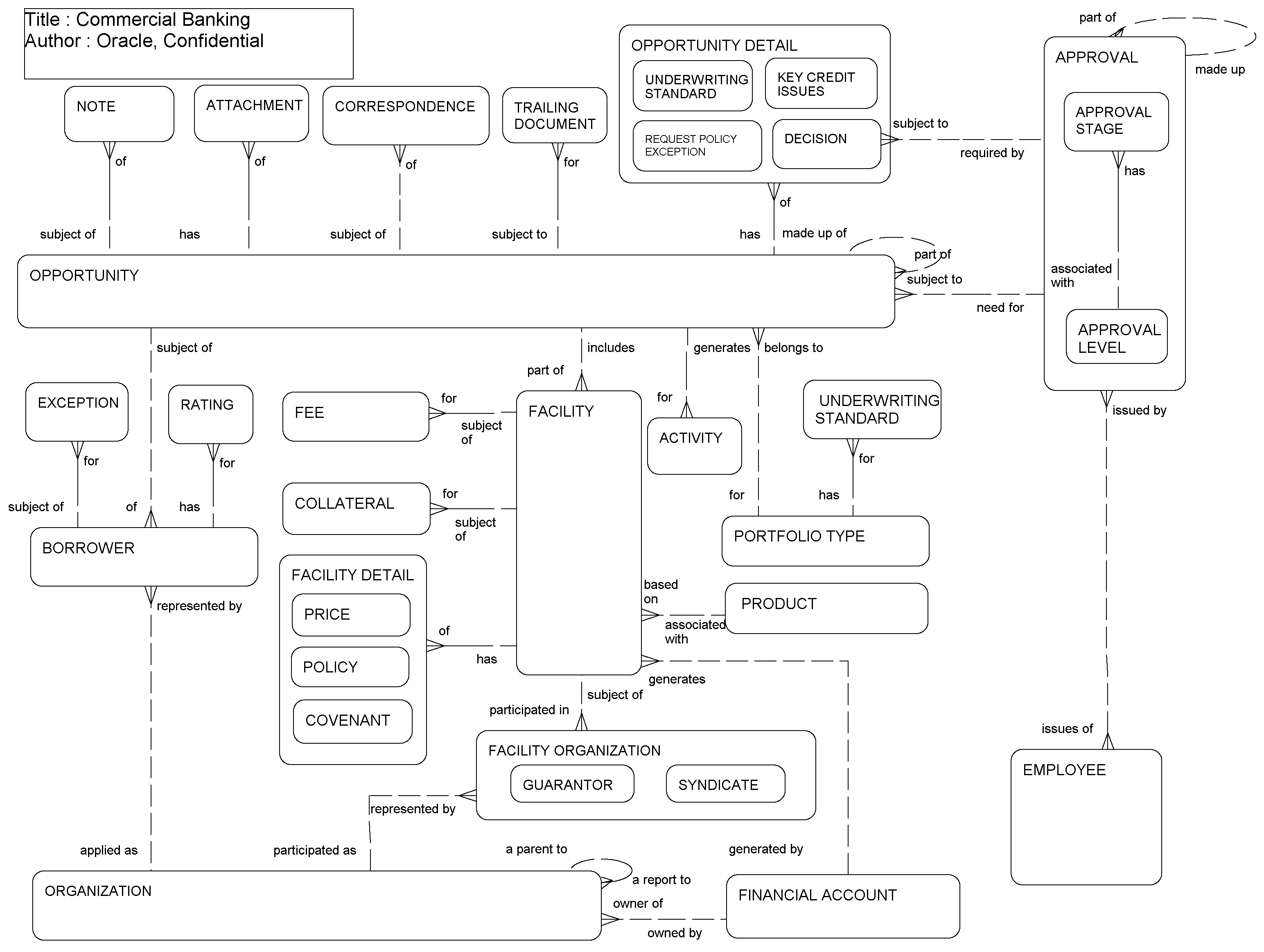 Commercial Banking: This image is described in the surrounding text.