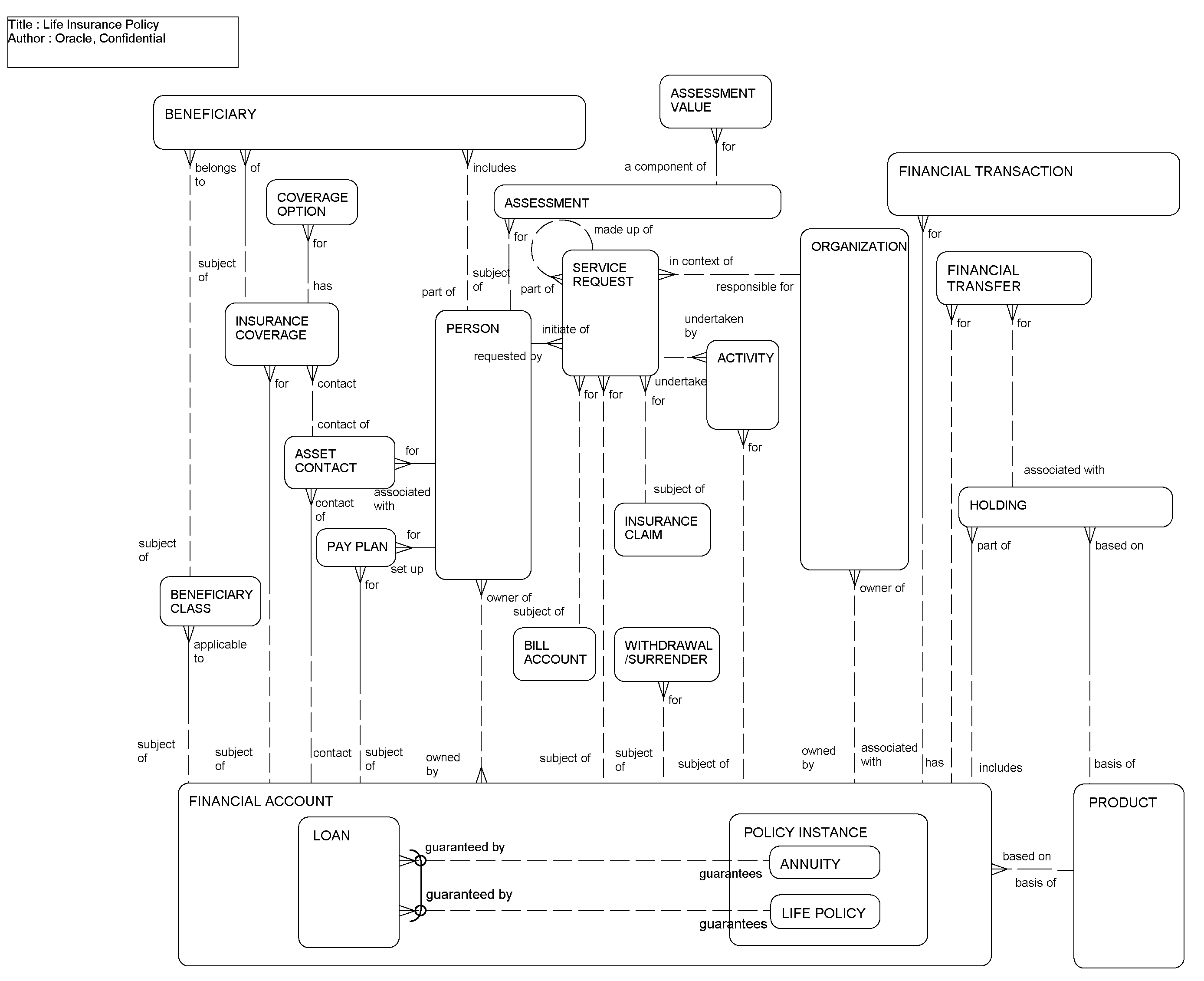 Life Insurance Policy: This image is described in the surrounding text.