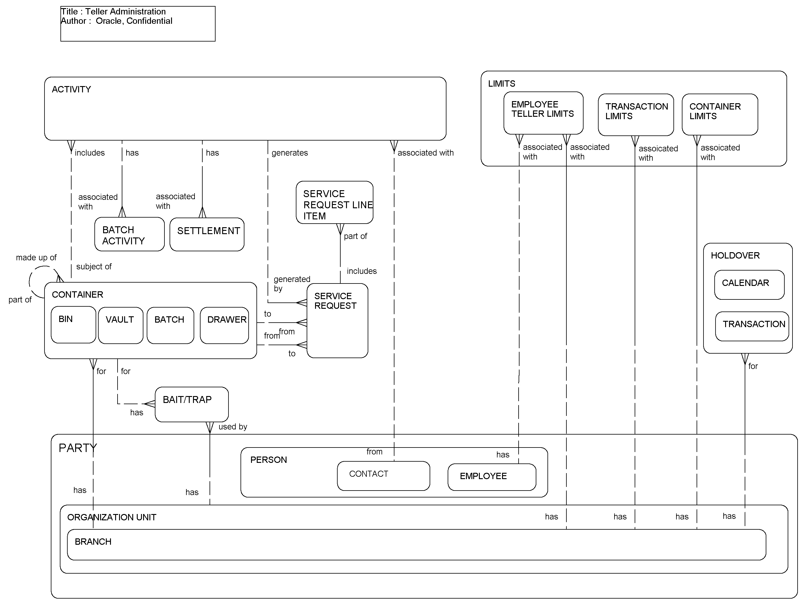 Teller Administration: This image is described in the surrounding text.