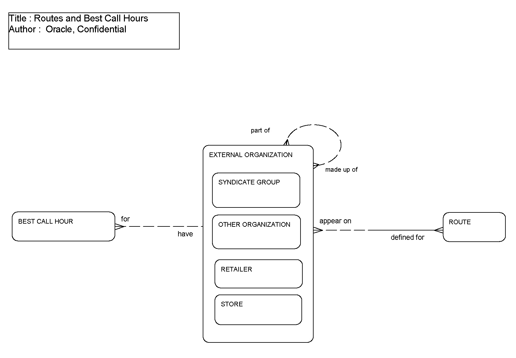 Routes and Best Call Hours: This image is described in the surrounding text.