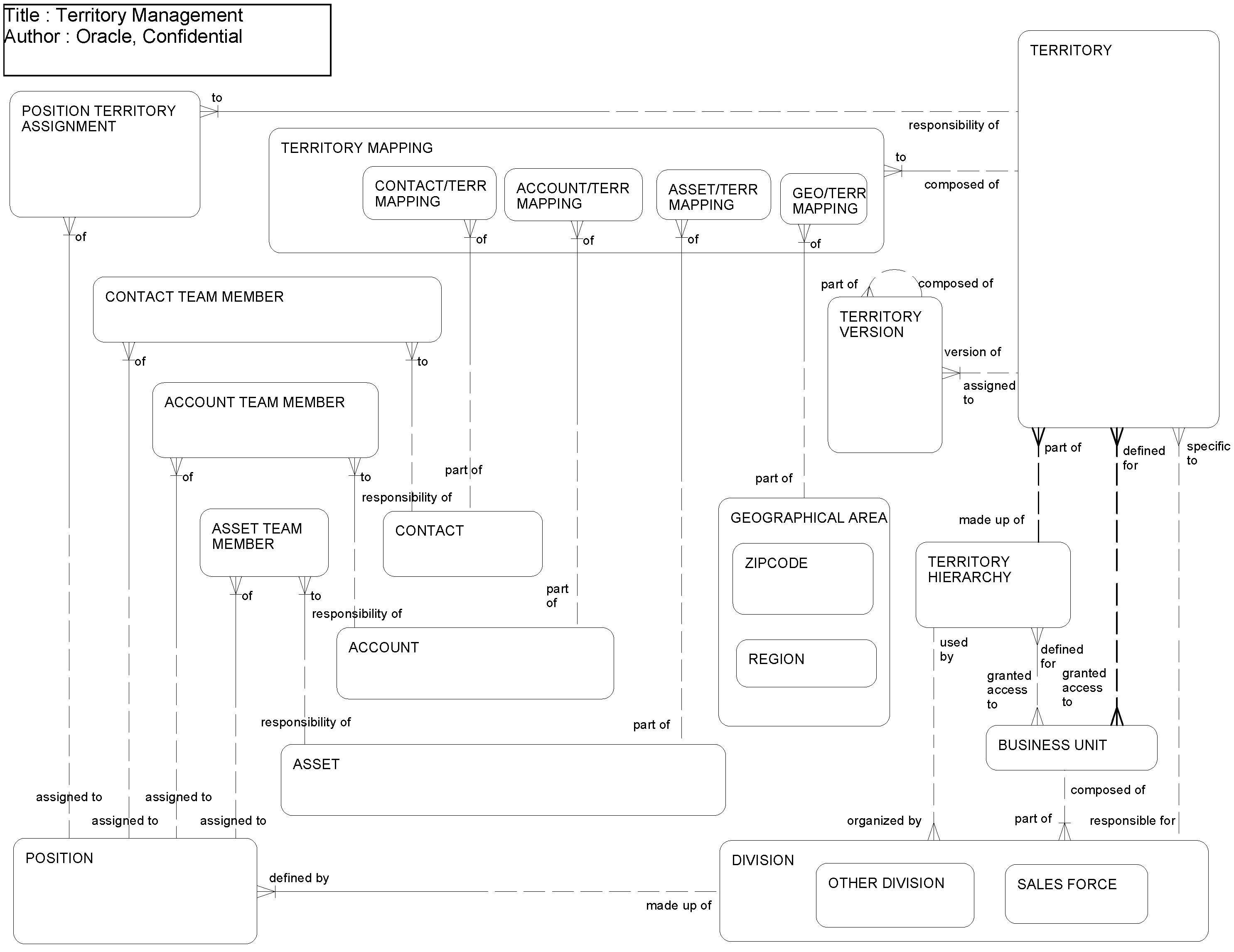 Territory Management: This image is described in the surrounding text.