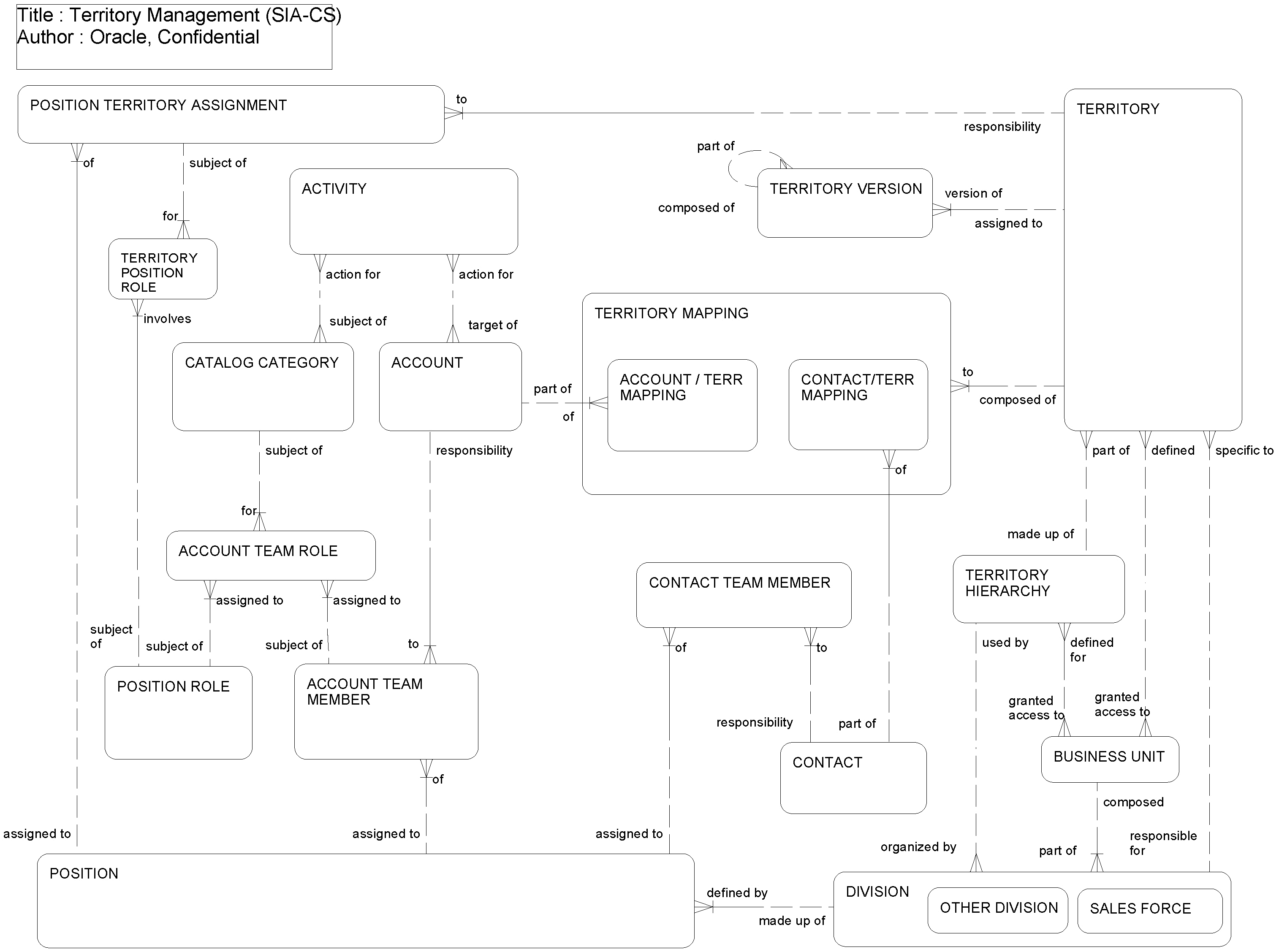 Territory Management - Consumer Sector: This image is described in the surrounding text.