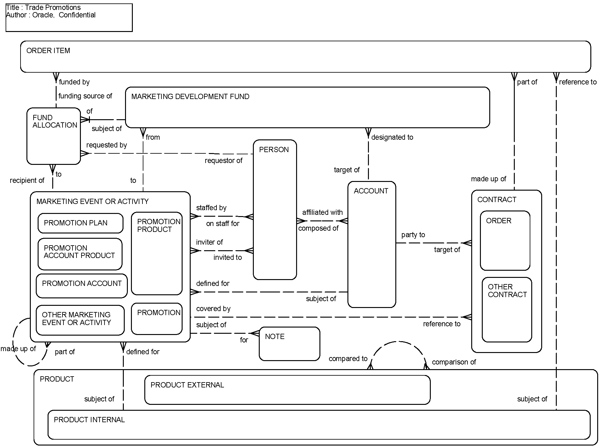 Trade Promotions: This image is described in the surrounding text.