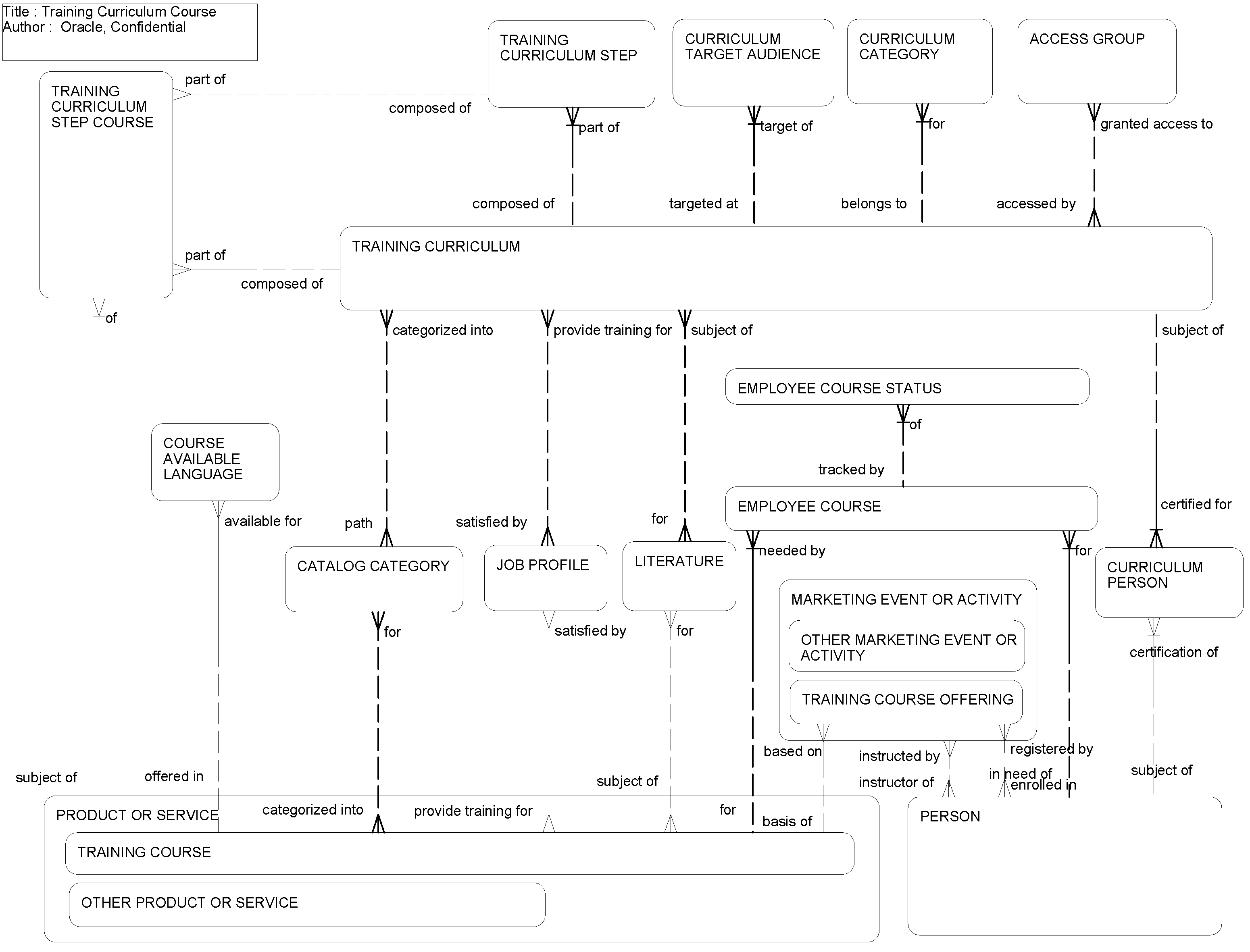 Training Curriculum Course: This image is described in the surrounding text.