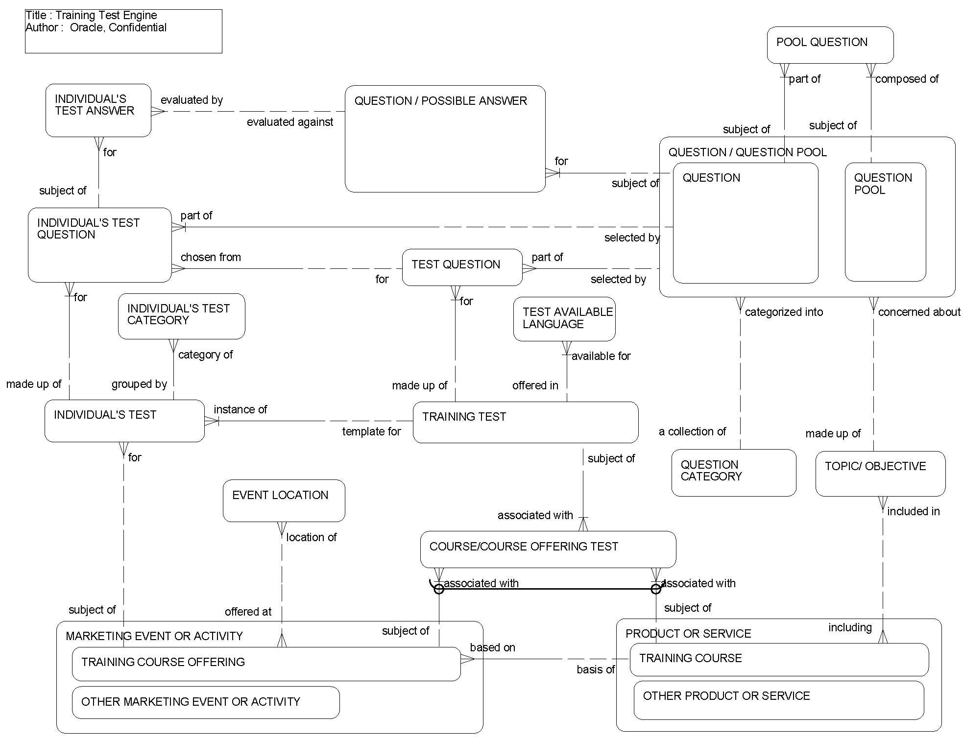 Training Test Engine: This image is described in the surrounding text.
