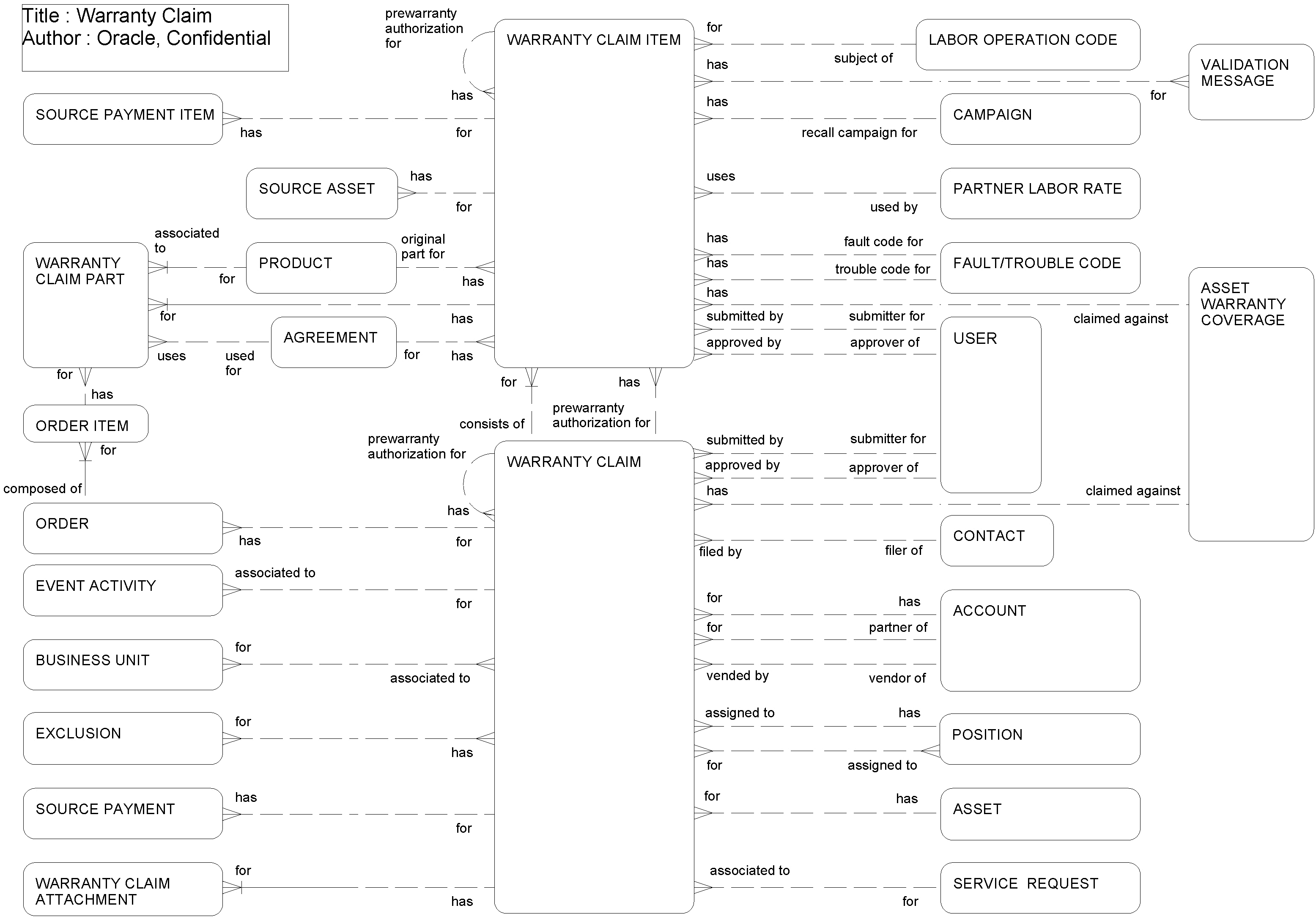 Warranty Claim: This image is described in the surrounding text.