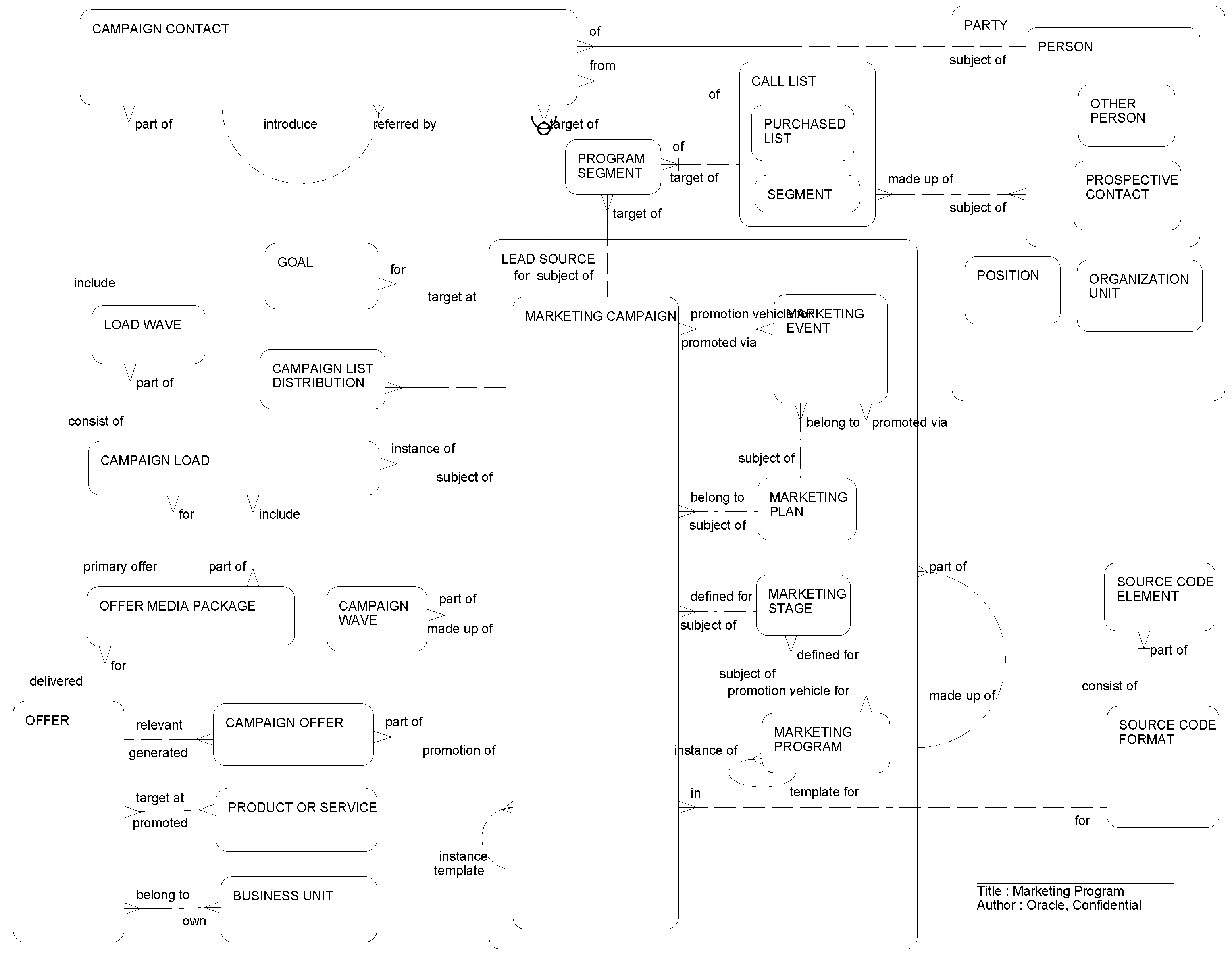 Marketing Program: This image is described in the surrounding text.