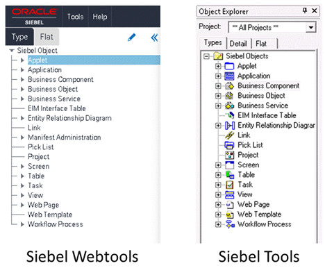 Commonly used object types as displayed in Siebel Tools and Siebel Webtools: This image is described in the surrounding text.