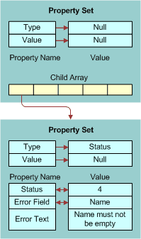 Error Return Property Set: This image is described in the surrounding text.